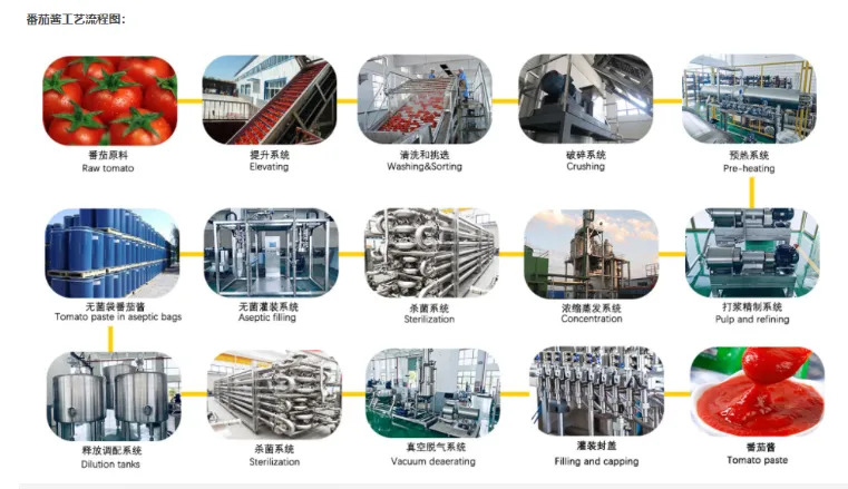 Automatic Tomato Paste Jam Processing Line
