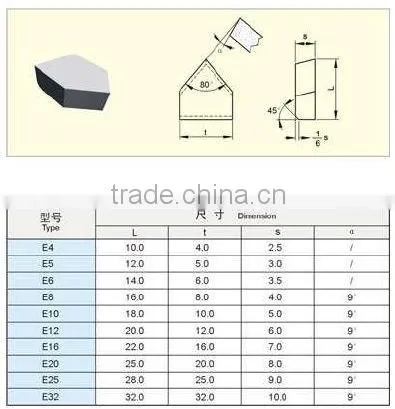 Original quality T5K10/T15K6/BK8 hard metal carbide plate for lathe cutting tools from Zhuzhou Kerui
