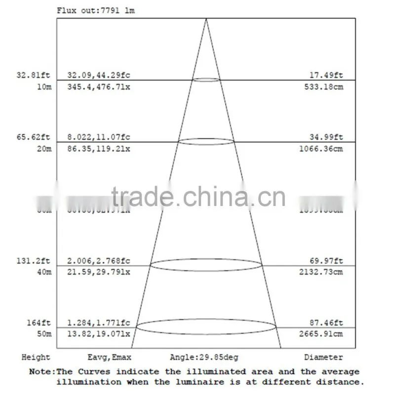 500w led flood light projection lamp for stadium,park