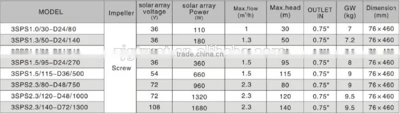 Solar Pump