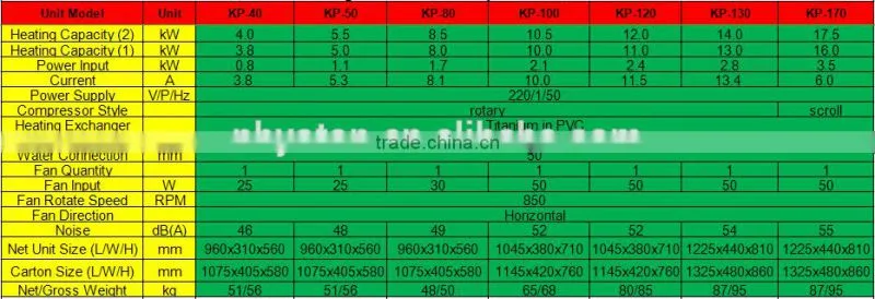 swimming pool heat pump price, swimming pool manufacturer, swimming pool product