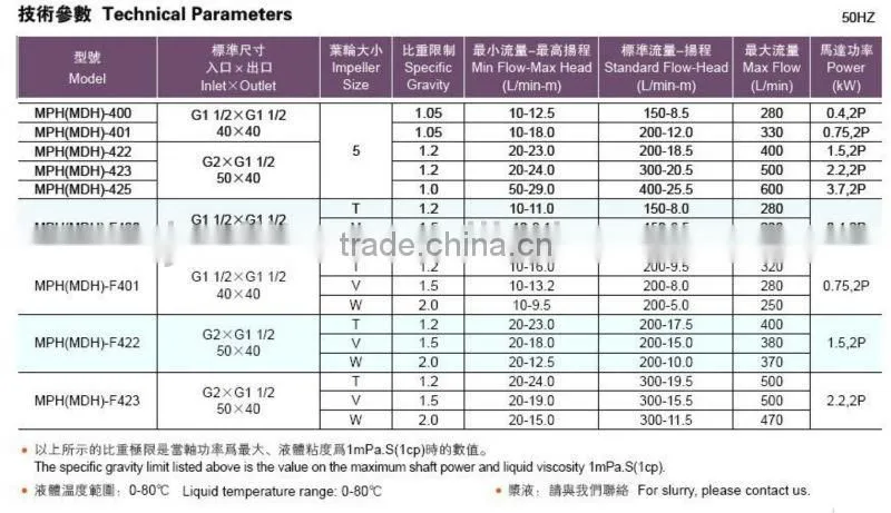 Long life durable Probe Tip contact system Magnetic pump China Supplier