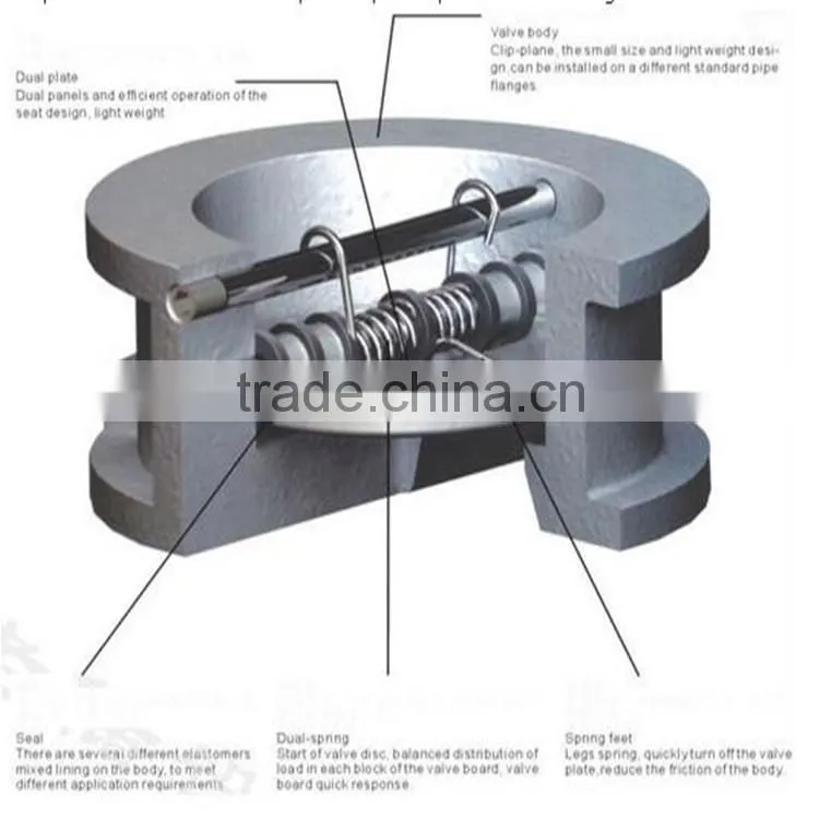 CV-RS-0210 Stealless Steel Wafer Check Valve with Double Discs