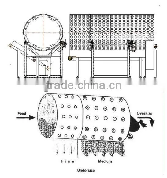 Dry Type Trommel Screen for Alluvial Gold Mining