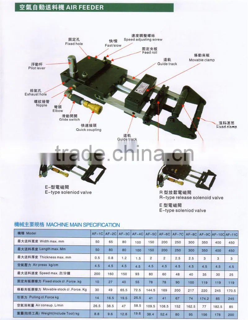 automatic punching machine feeder