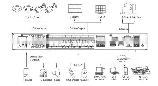 Super nvr Dahua 64CH 4K Power Supply Dahua NVR
