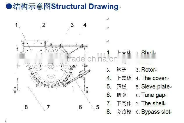 PCH Series Ring Hammer Crusher