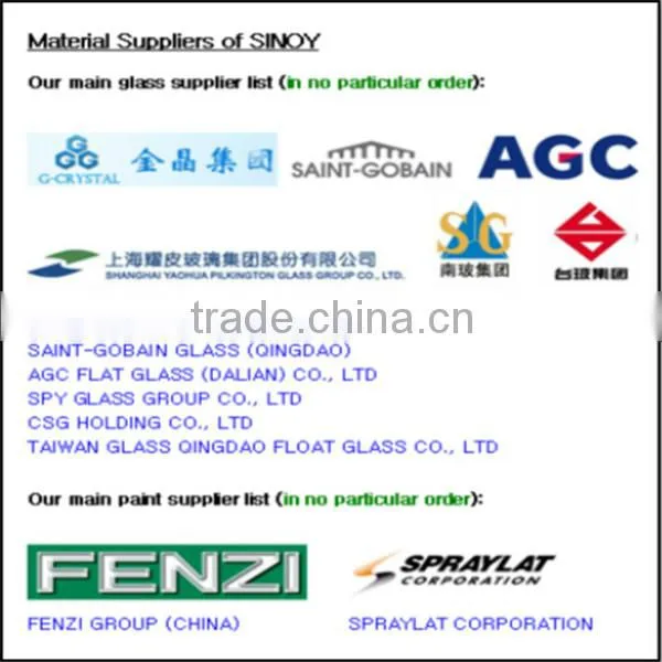 China manufacturer sells Heliostat solar mirror solar panel solar reflective