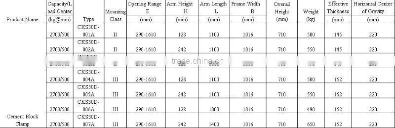 Cement Block Clamp