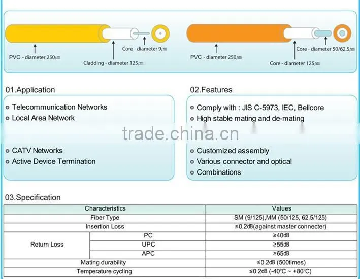 Optic Fiber Patch Cord SM(9/125)-SP-SC/APC,SC/APC-2.0