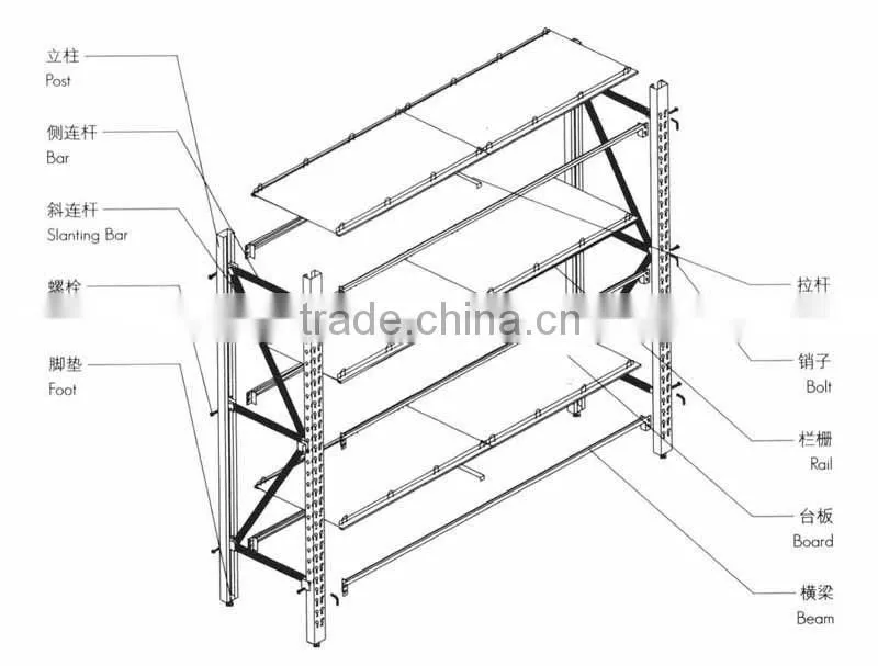 good quality and price warehouse longspan racking/storage rack/pallet rack
