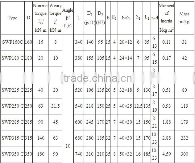 SWP-C Ttpe Welding Cardan Shaft