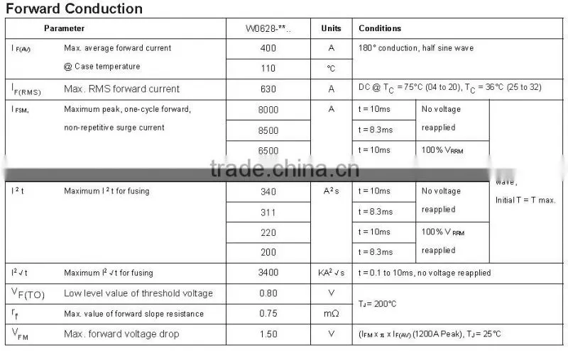 1600V High power drives standard recovery stud diodes