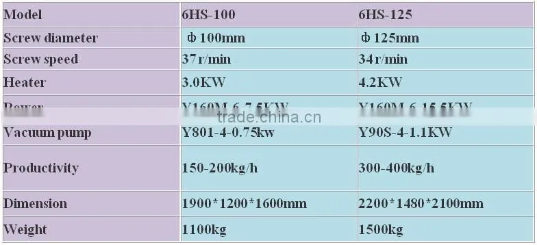 Factory price groundnut oil machine for big profit