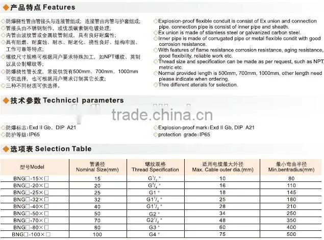 aluminum electrical fittings