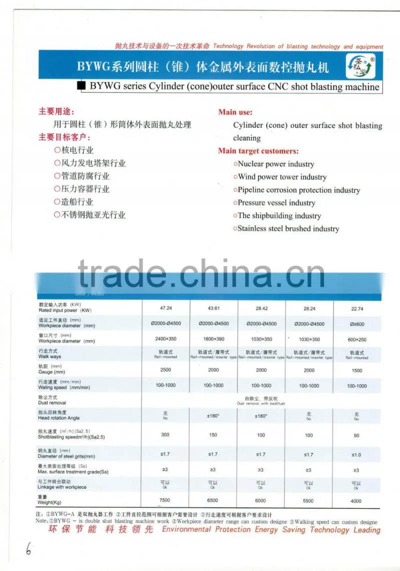 BYWG series cylinder(cone) outer surface shot blasting machine/Nuclear Power Industry