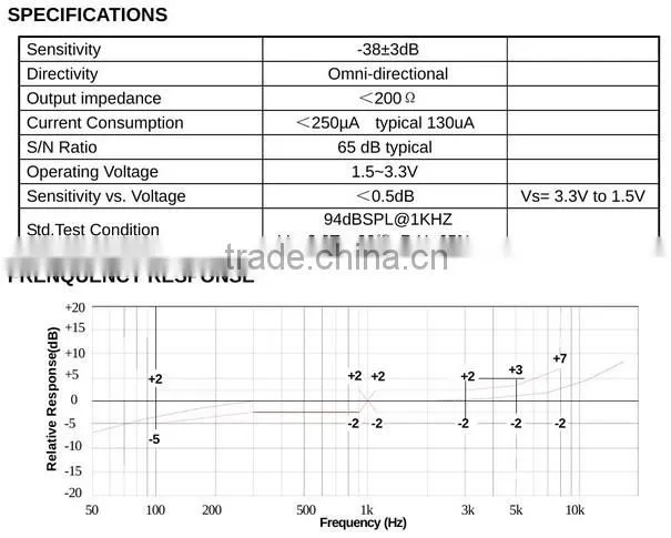 FBFRA383-A13 65dB typical square metal omnidirectional microphone (FBELE)
