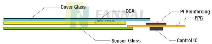 sunlight reable support multi touchscreen 32 inch suitabble for outdoor application