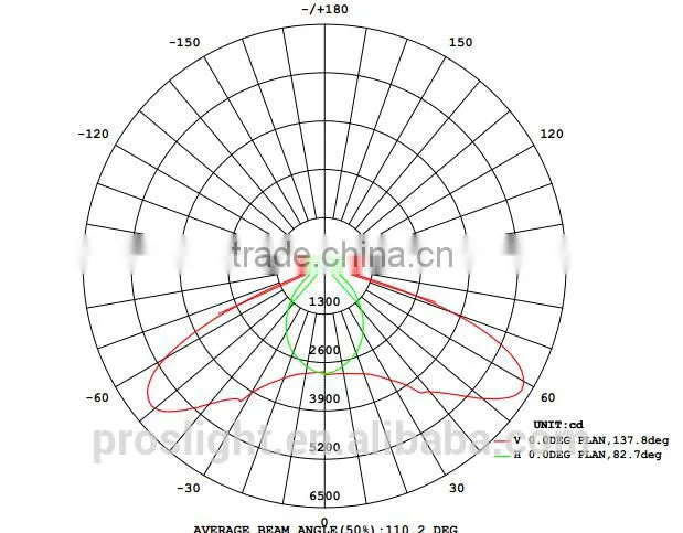 2014 New Products 5 years warranty 80W/100W/120W led street light