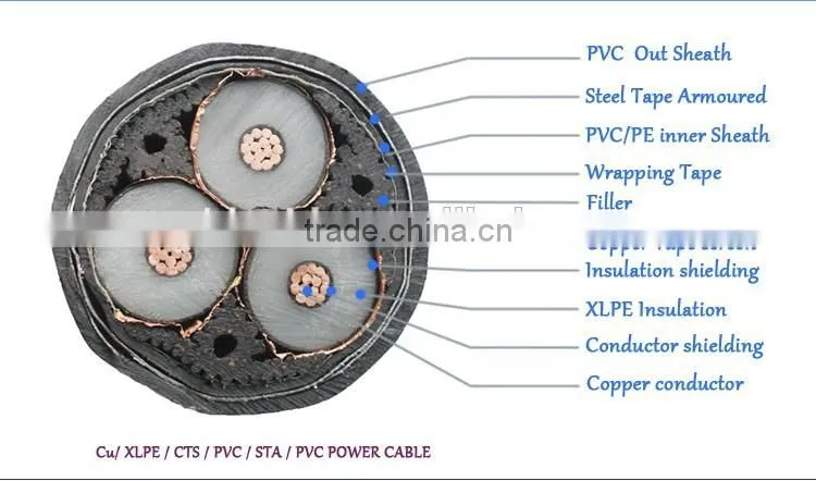 YJV YJV22 YJV32 Copper XLPE/PVC/SWA Power Cable 3x95+1x50 mm2
