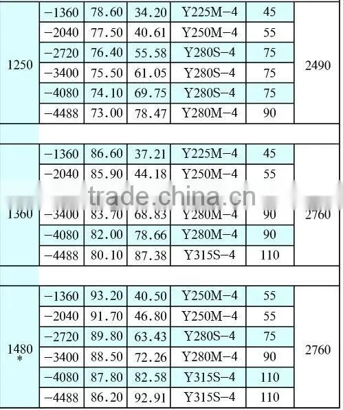 MFSR250V Vacuum Pump