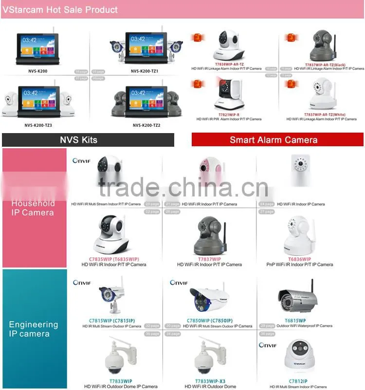 home security and surveillance wireless ip IP webcam ip cctv camera wifi camera Security PNP