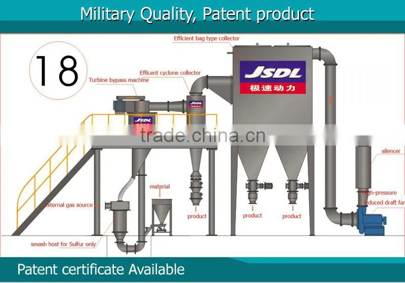 JSDL Patent Machine Sulfur Powder Grind Milling
