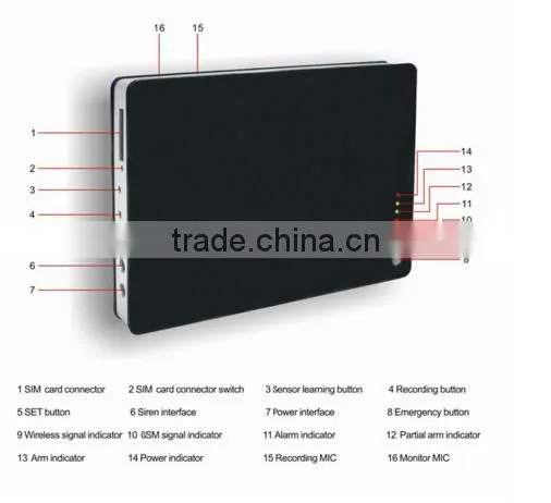 APP control competitive price gsm home burglar security alarm system siren