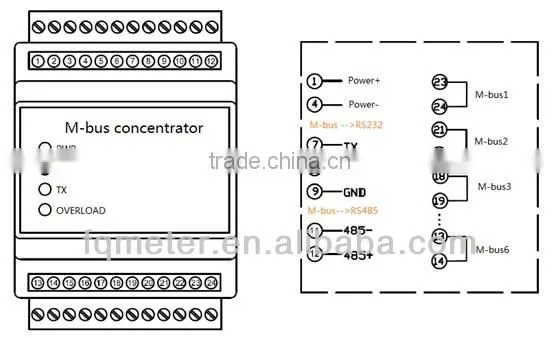 M-bus Concentrator