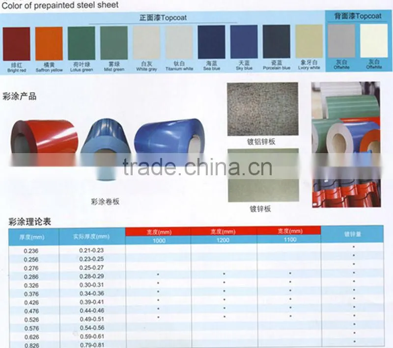 color coated galvanized steel roofing