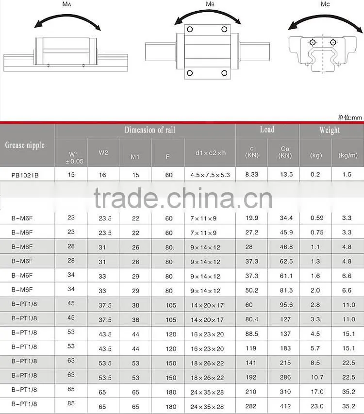 Linear Guideway of Lathe CNC Guideway