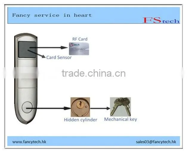 PCB first grade ,high quality motor ,best door locks,strong hotel system
