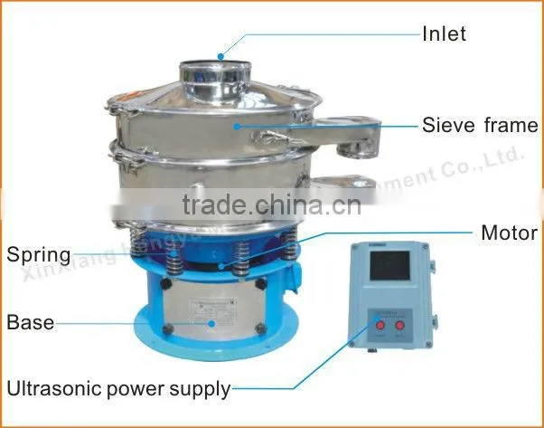 High accuracy PVC powder ultrasonic vibrating separator