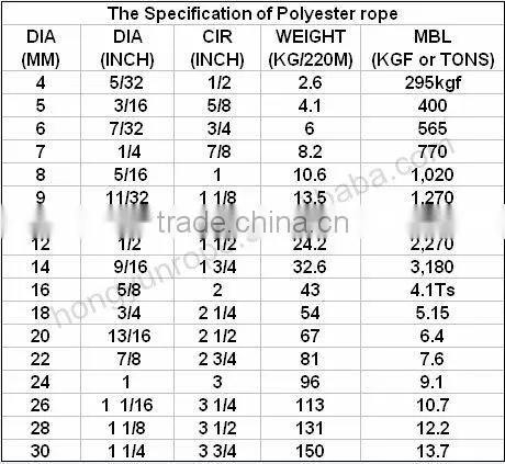 Polyester Braided rope,Polyester rope