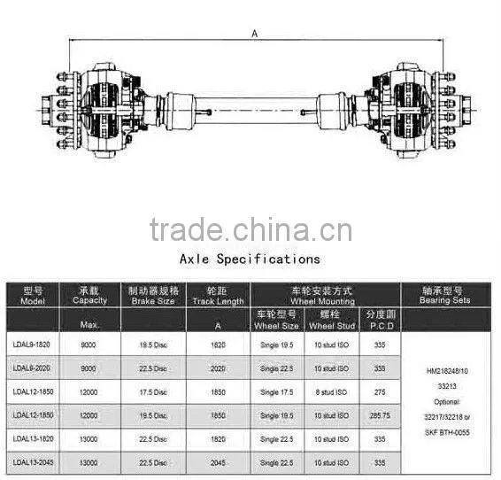 3 axles for tipper semi trailer