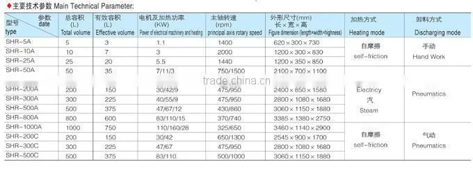 Nanjing Haisi Plastic Raw Material Granules Mixer in Extrusion/Pelletizing Line