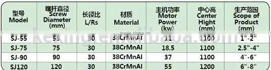 National patent high automation Production line for pvc layflat hose