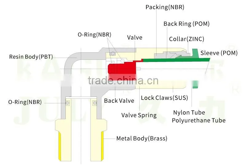 China JULY manufacturer stop valve pneumatic pu tube tube fitting