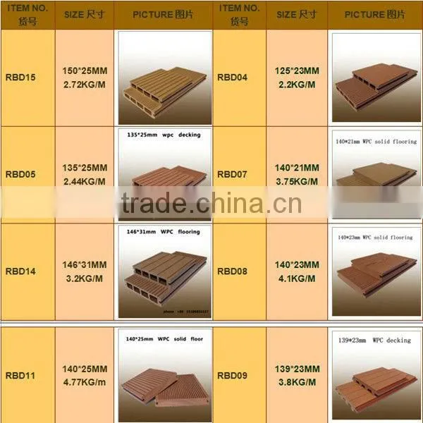 Bifrost wpc The accessories of installing wpc decking floor