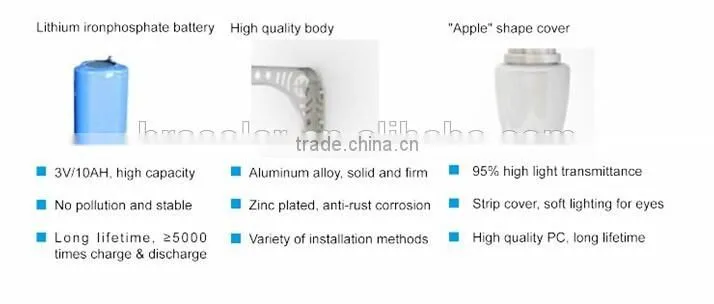 2015 decorative microwave solar motion sensor light/ outdoor wall light /security light