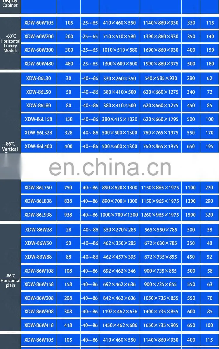 medical cryogenic equipments China Lab Medical Upright Ultra Low Temperature Freezer -86 Cryogenic Freezer