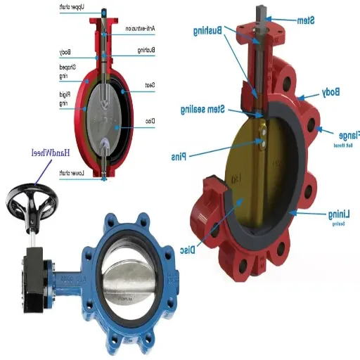 Selecting the Right Butterfly Valve.png