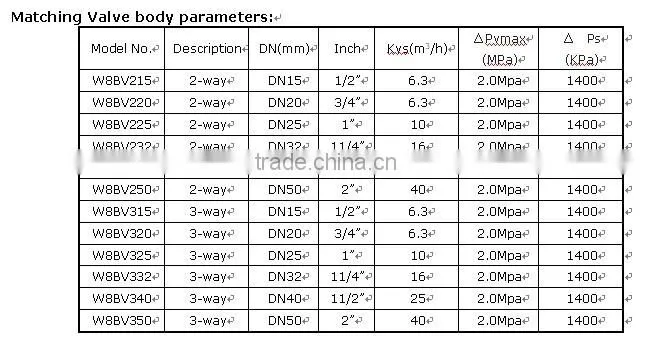 2-way air damper for solar heat system