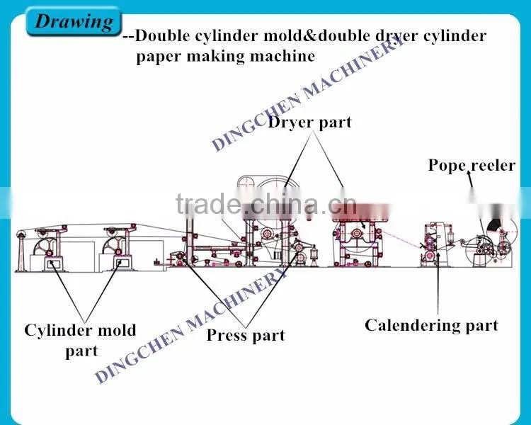 1600mm type 10tons per day High quality small waste paper recycling machine