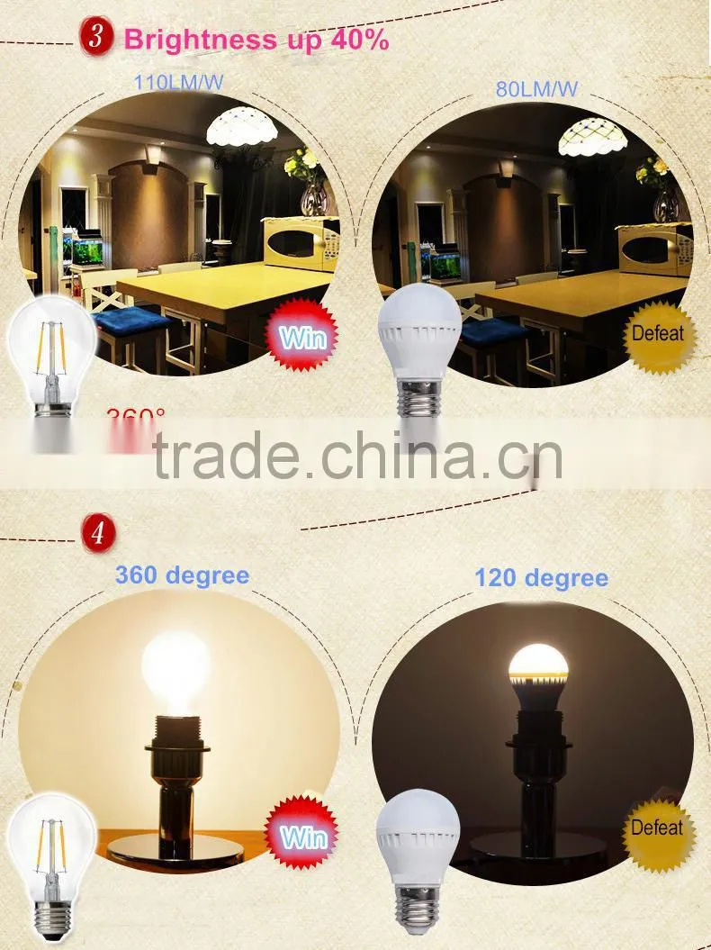 130lm/W PF>0.9 4W 6W 8W e12 led bulb