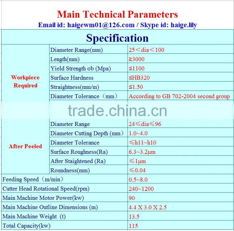 pipe automatic peeling machine manufacturer