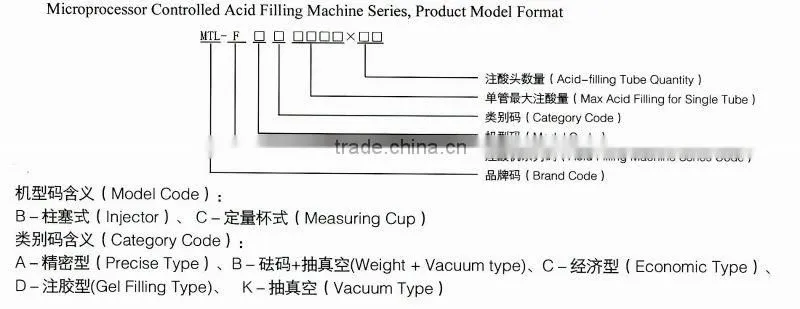 acid filling machine for electric bicycle batteries
