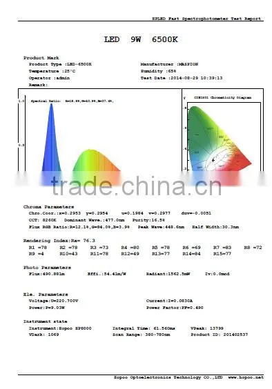 9W and E27 LED light bulb