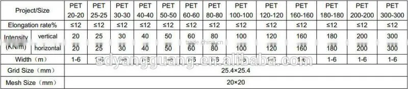 best quality polyester geogrid with certification of CE,SGS