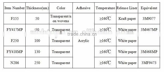 Easy cutting Black Transfer Tape with White Film PVC Transfer Tape